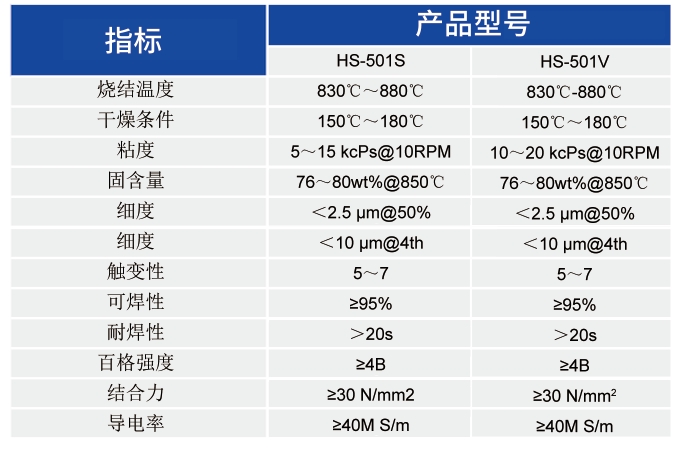 5G滤波器用导电银浆_5G滤波器用导电银浆 - 3499拉斯维加斯