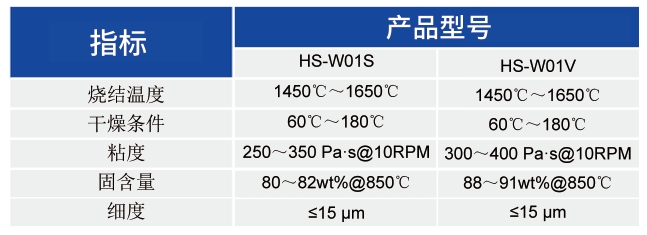 HTCC用钨浆_HTCC应用浆料 - 3499拉斯维加斯