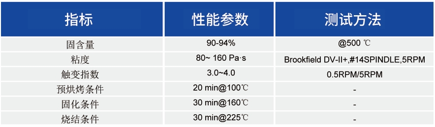 LCP柔性线路用导塞孔铜浆_基板及互联类浆料 - 3499拉斯维加斯