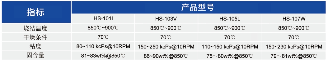 LTCC用导电金浆_LTCC应用浆料 - 3499拉斯维加斯