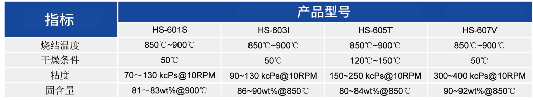 LTCC用导电银浆_LTCC应用浆料 - 3499拉斯维加斯