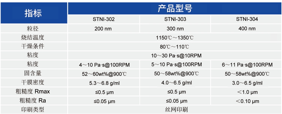 MLCC用导电镍浆_MLCC应用浆料 - 3499拉斯维加斯