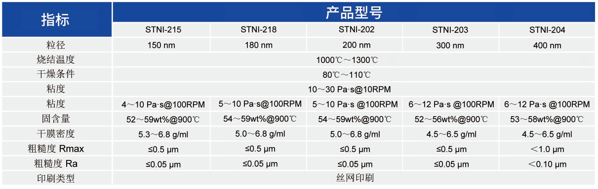MLCC用导电镍浆_MLCC应用浆料 - 3499拉斯维加斯