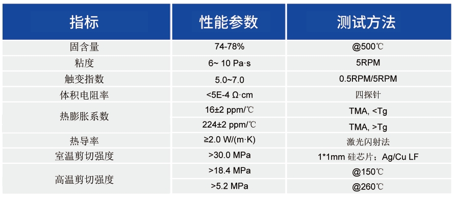 半导体封装用固晶胶_半导体封装浆料 - 3499拉斯维加斯