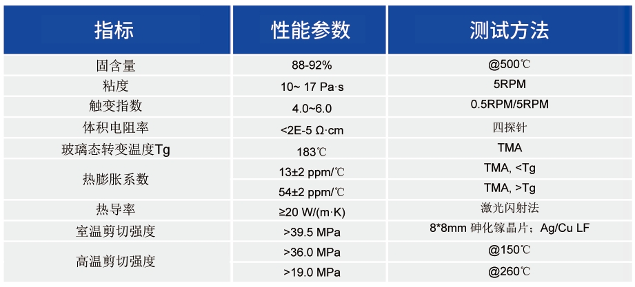 半导体封装用固晶胶_半导体封装浆料 - 3499拉斯维加斯