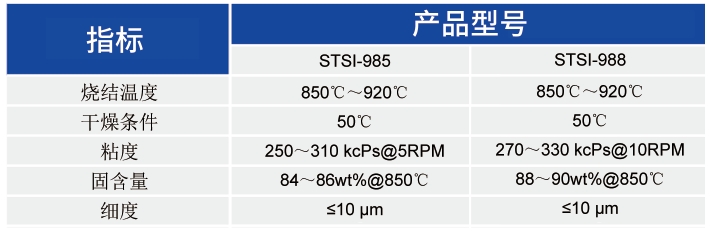 MLCI用银浆 _MLCI应用浆料 - 3499拉斯维加斯