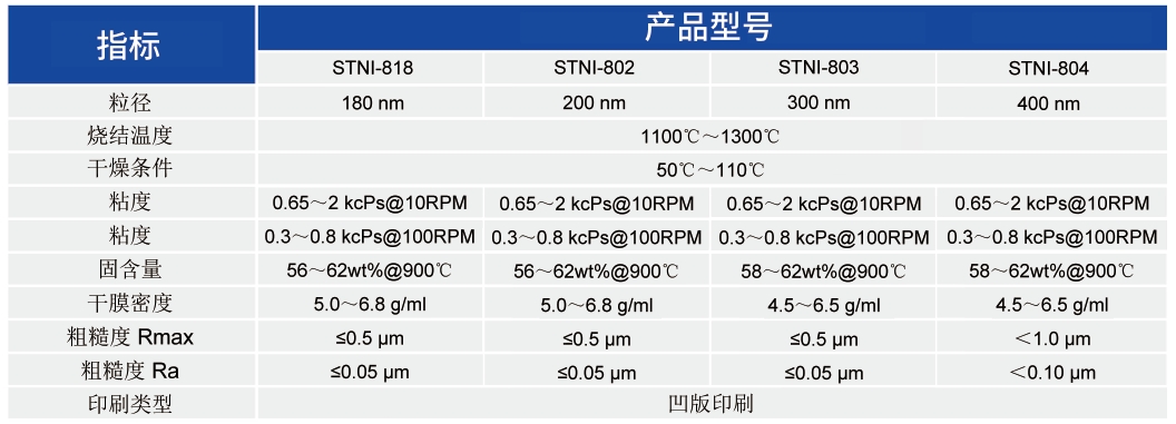 MLCC用导电镍浆_MLCC应用浆料 - 3499拉斯维加斯