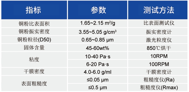 MLCC用导电铜浆_MLCC应用浆料 - 3499拉斯维加斯