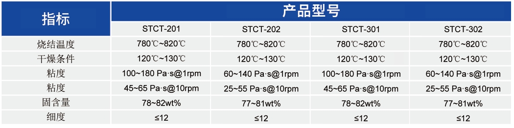 MLCC用导电铜浆_MLCC应用浆料 - 3499拉斯维加斯