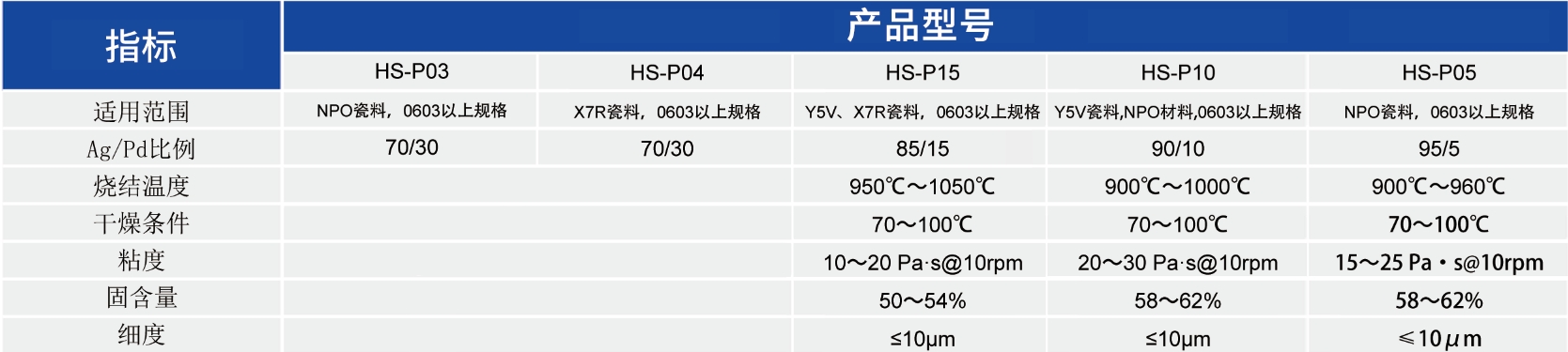 MLCC银钯浆_MLCC应用浆料 - 3499拉斯维加斯