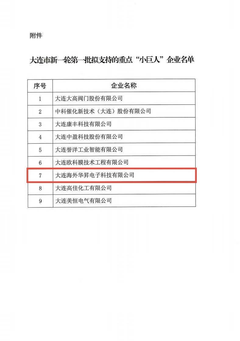3499拉斯维加斯乐成入选国家工信部揭晓的新一轮第一批拟支持重点“小巨人”企业名单_公司新闻 - 3499拉斯维加斯