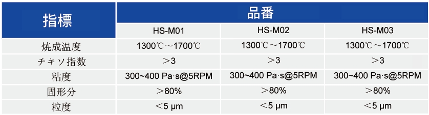 モリブデン?マンガンペースト_HTCC応用ペースト - 3499拉斯维加斯
