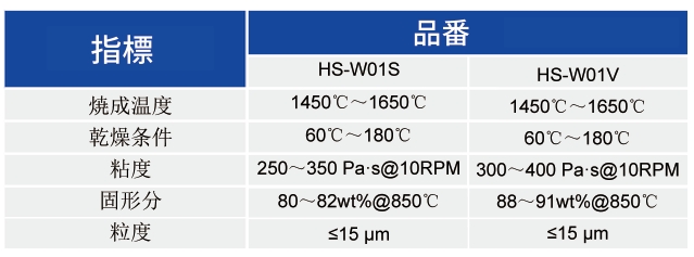 タングステンペースト_HTCC応用ペースト - 3499拉斯维加斯