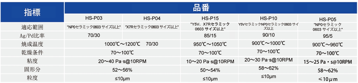 銀パラジウムペースト_MLCC内部電極用ペースト - 3499拉斯维加斯