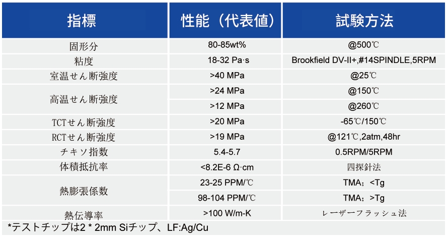 ダイボンディング剤_半導体実装用ペースト  - 3499拉斯维加斯