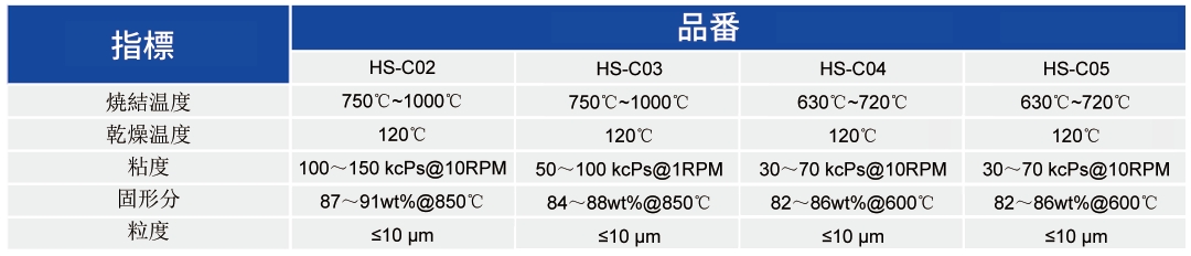 アルミナ基板用導電性銅ペースト_基板接适用ペースト - 3499拉斯维加斯