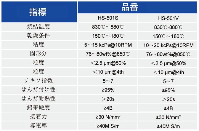 5Gフィルター回路用導電性銀ペースト_5Gフィルター回路用導電性銀ペースト - 3499拉斯维加斯