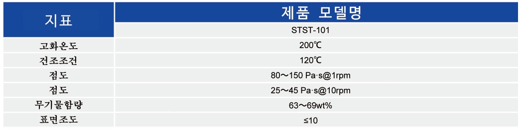 Soft termination Ag Paste_MLCC ? Paste - 3499拉斯维加斯