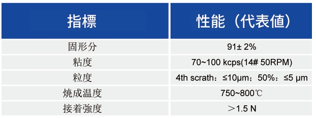 Top Con用銀?アルミニウムペースト_太陽電池用ペースト - 3499拉斯维加斯