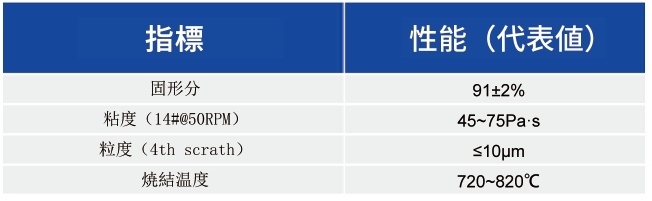 Top Con 裏面細線用銀ペースト_太陽電池用ペースト - 3499拉斯维加斯