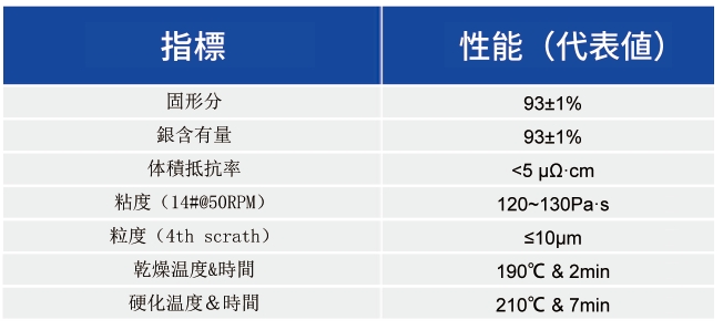 HJT用 細線グリット電極用 低温硬化銀ペースト_太陽電池用ペースト - 3499拉斯维加斯