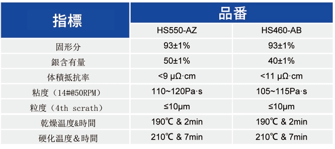 HJT用 細線グリット電極用 低温硬化銀コート銅ペースト_太陽電池用ペースト - 3499拉斯维加斯