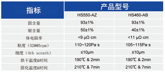 HJT细栅低温银包铜浆料_太阳能光伏浆料 - 3499拉斯维加斯